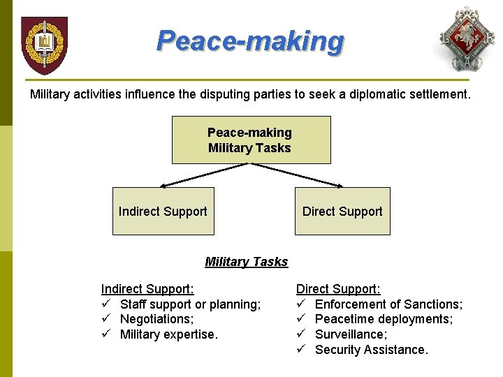 Peace-making Military activities influence the disputing parties to seek a diplomatic settlement. Peace-making Military
