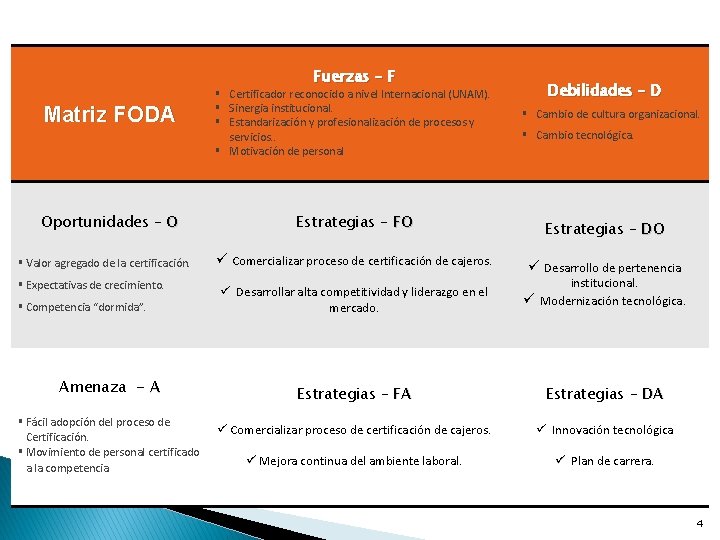 Fuerzas – F Matriz FODA Oportunidades – O § Valor agregado de la certificación.