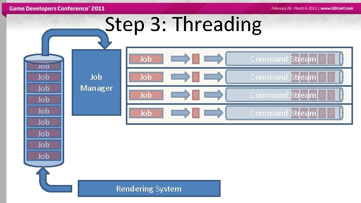Step 3: Threading Job Job Job Manager Job Command Stream Rendering System 