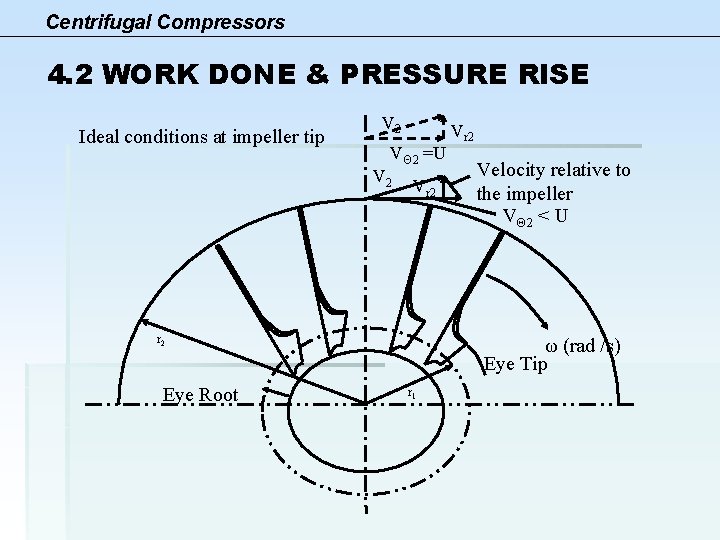 Centrifugal Compressors 4. 2 WORK DONE & PRESSURE RISE Ideal conditions at impeller tip