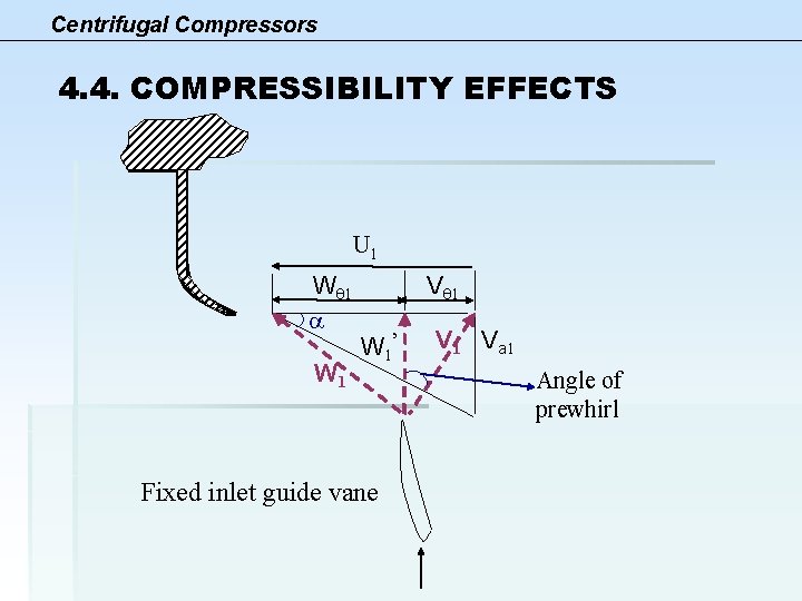 Centrifugal Compressors 4. 4. COMPRESSIBILITY EFFECTS U 1 Wq 1 a W 1 Vq