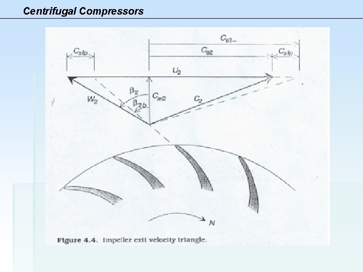 Centrifugal Compressors 