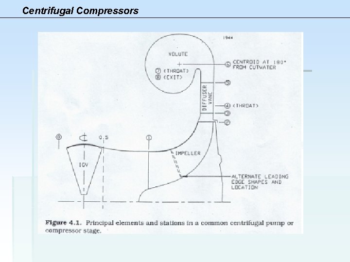 Centrifugal Compressors 