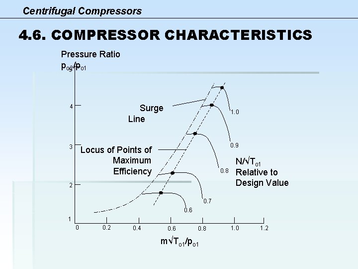Centrifugal Compressors 4. 6. COMPRESSOR CHARACTERISTICS Pressure Ratio po 25 /po 1 Surge Line