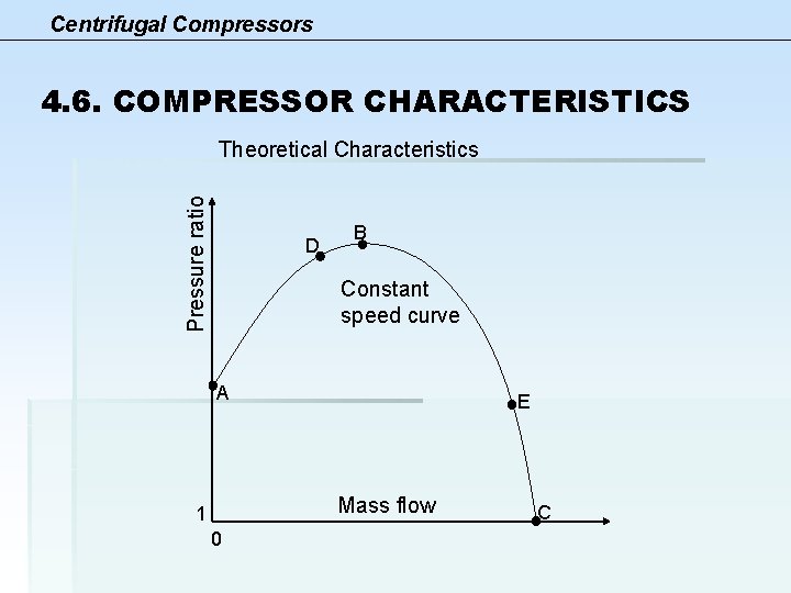Centrifugal Compressors 4. 6. COMPRESSOR CHARACTERISTICS Pressure ratio Theoretical Characteristics D B Constant speed