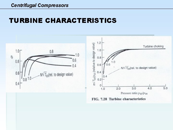 Centrifugal Compressors TURBINE CHARACTERISTICS 