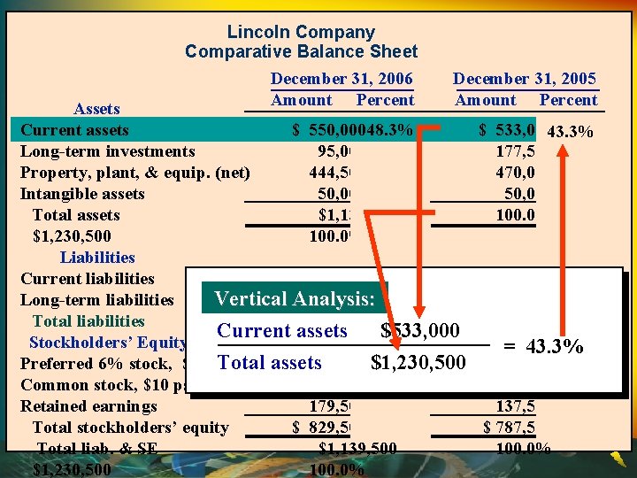 Lincoln Company Comparative Balance Sheet December 31, 2006 Amount Percent December 31, 2005 Amount
