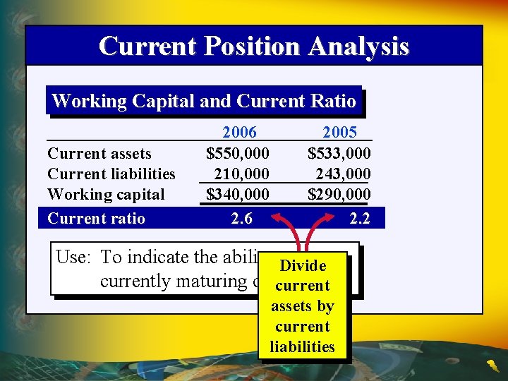 Current Position Analysis Working Capital and Current Ratio Current assets Current liabilities Working capital