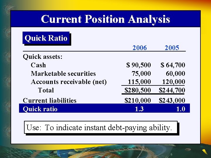 Current Position Analysis Quick Ratio Quick assets: Cash Marketable securities Accounts receivable (net) Total