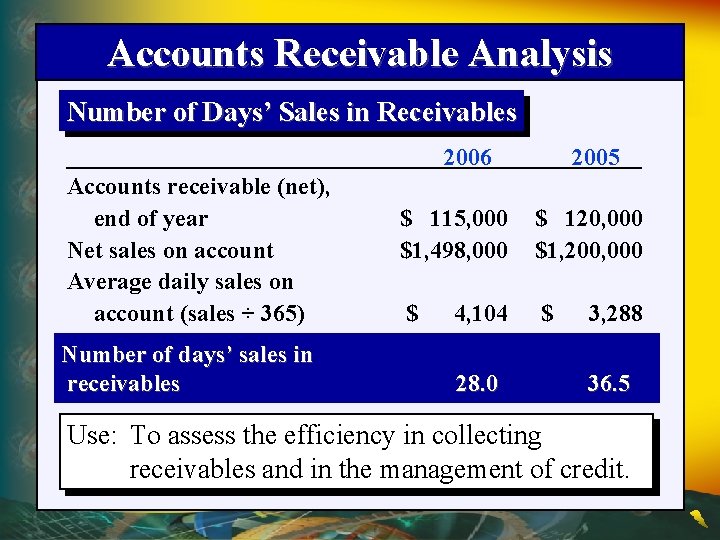 Accounts Receivable Analysis Number of Days’ Sales in Receivables 2006 Accounts receivable (net), end