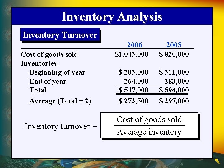 Inventory Analysis Inventory Turnover Cost of goods sold Inventories: Beginning of year End of