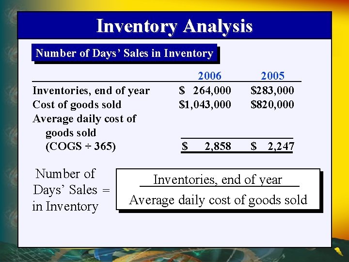 Inventory Analysis Number of Days’ Sales in Inventory Inventories, end of year Cost of