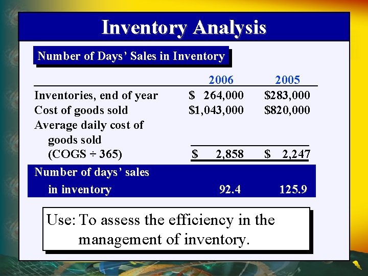 Inventory Analysis Number of Days’ Sales in Inventory Inventories, end of year Cost of