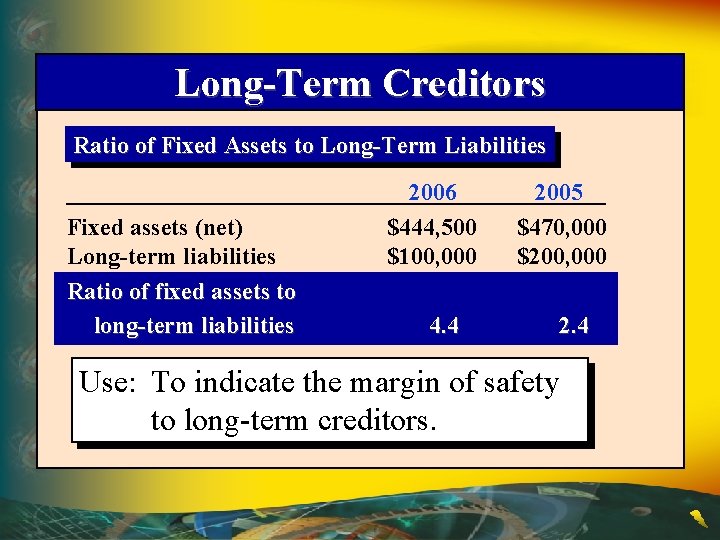 Long-Term Creditors Ratio of Fixed Assets to Long-Term Liabilities Fixed assets (net) Long-term liabilities