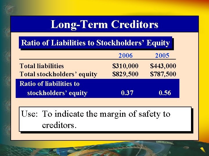 Long-Term Creditors Ratio of Liabilities to Stockholders’ Equity Total liabilities Total stockholders’ equity Ratio
