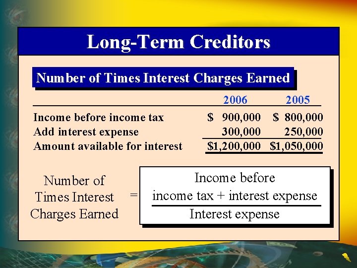 Long-Term Creditors Number of Times Interest Charges Earned Income before income tax Add interest