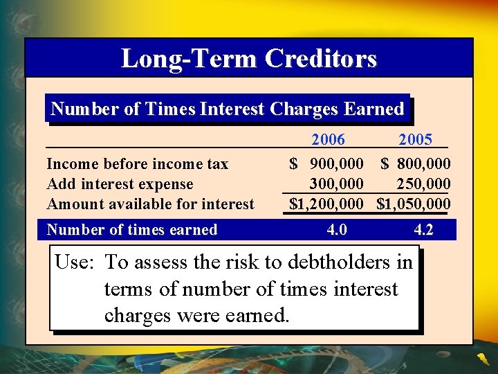 Long-Term Creditors Number of Times Interest Charges Earned Income before income tax Add interest