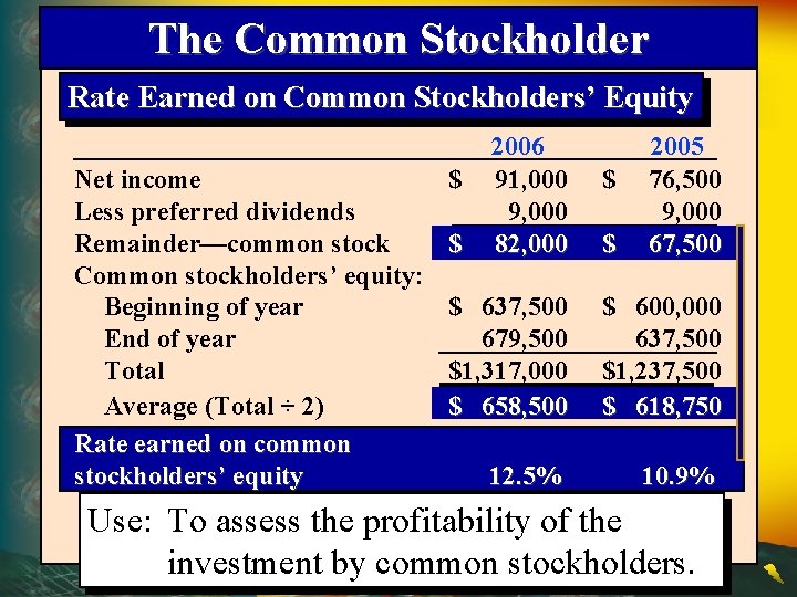 The Common Stockholder Rate Earned on Common Stockholders’ Equity Net income Less preferred dividends