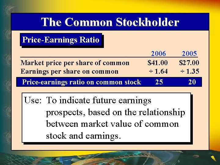 The Common Stockholder Price-Earnings Ratio 2006 Market price per share of common $41. 00