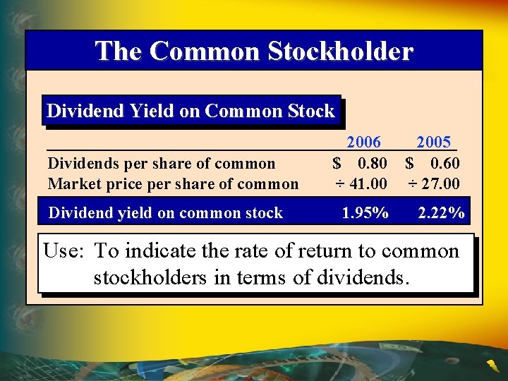 The Common Stockholder Dividend Yield on Common Stock Dividends per share of common Market