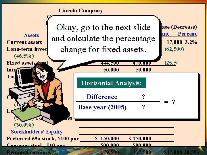 Lincoln Company Comparative Balance Sheet December 31, 2006 and 2005 Okay, go to the