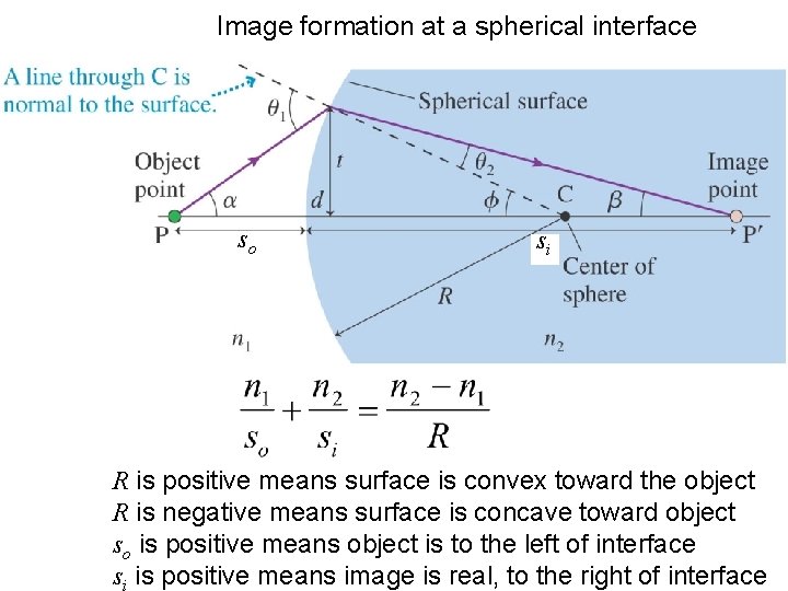 Image formation at a spherical interface so si R is positive means surface is
