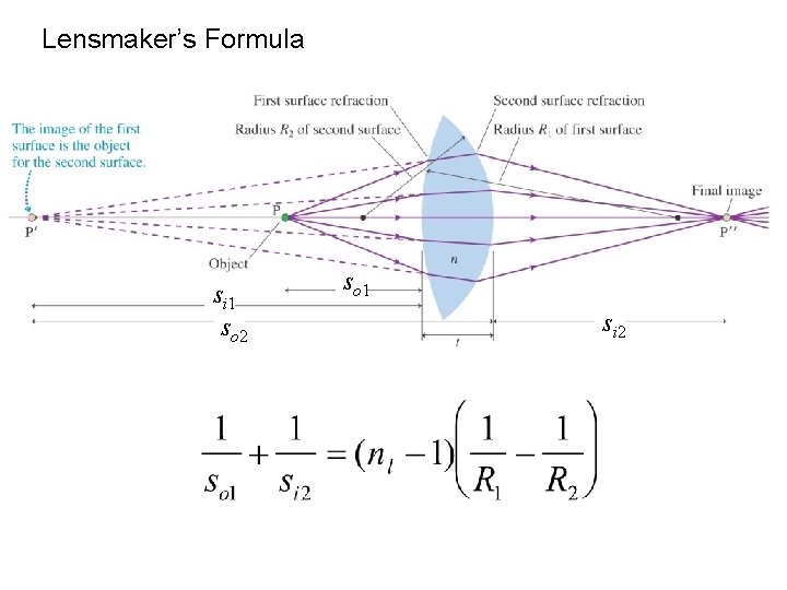 Lensmaker’s Formula si 1 so 2 so 1 si 2 