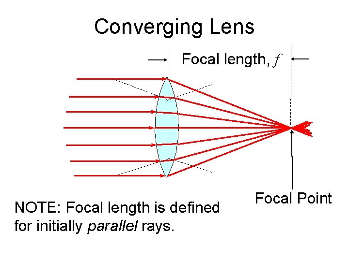 Converging Lens Focal length, f NOTE: Focal length is defined for initially parallel rays.