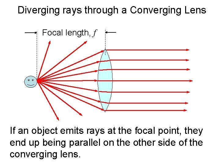 Diverging rays through a Converging Lens Focal length, f If an object emits rays