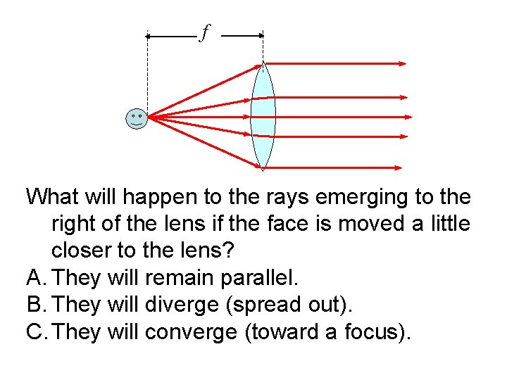 f What will happen to the rays emerging to the right of the lens