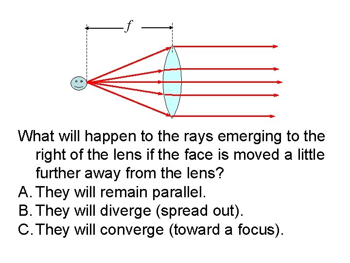 f What will happen to the rays emerging to the right of the lens