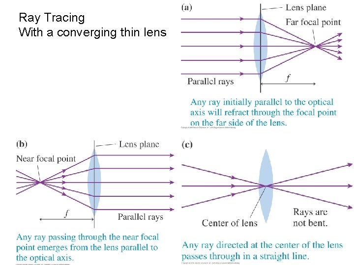 Ray Tracing With a converging thin lens 