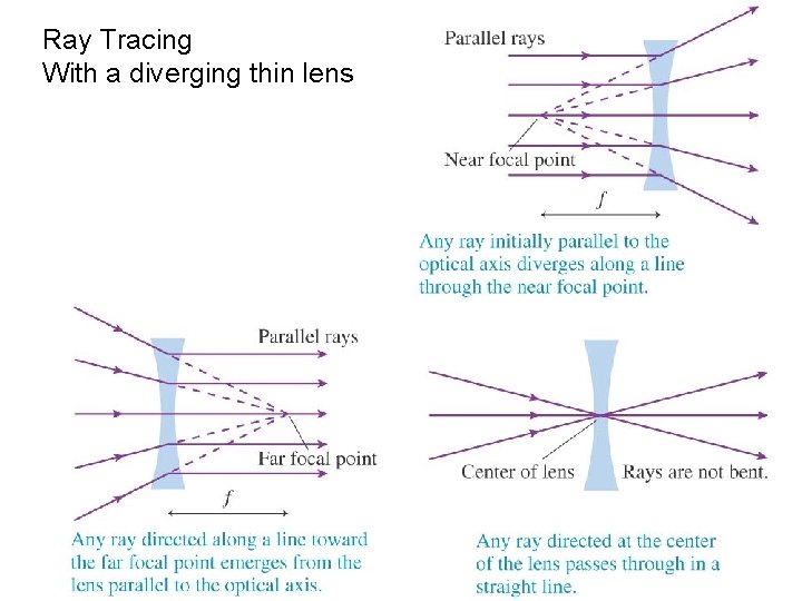 Ray Tracing With a diverging thin lens 