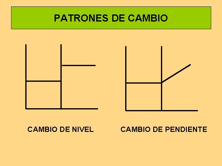 PATRONES DE CAMBIO DE NIVEL CAMBIO DE PENDIENTE PATRONES DE CAMBIO DE NIVEL CAMBIO DE PENDIENTE