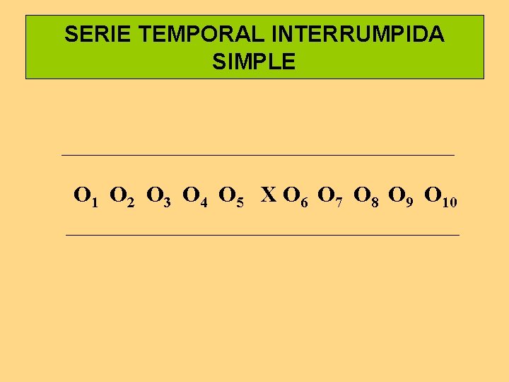 SERIE TEMPORAL INTERRUMPIDA SIMPLE O 1 O 2 O 3 O 4 O 5 SERIE TEMPORAL INTERRUMPIDA SIMPLE O 1 O 2 O 3 O 4 O 5