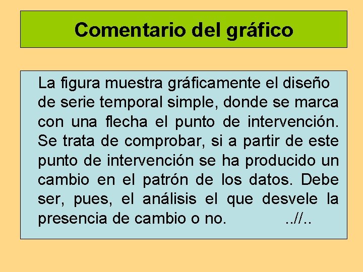 Comentario del gráfico La figura muestra gráficamente el diseño de serie temporal simple, donde Comentario del gráfico La figura muestra gráficamente el diseño de serie temporal simple, donde