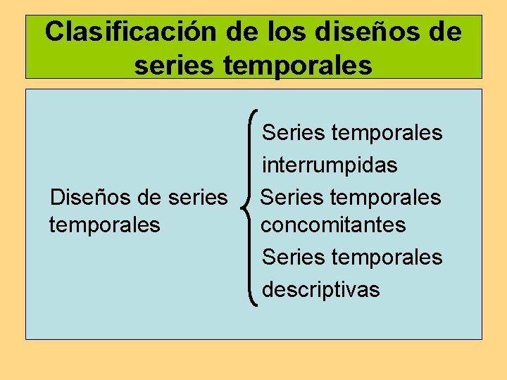 Clasificación de los diseños de series temporales Diseños de series temporales Series temporales interrumpidas Clasificación de los diseños de series temporales Diseños de series temporales Series temporales interrumpidas
