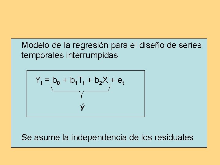 Modelo de la regresión para el diseño de series temporales interrumpidas Y t = Modelo de la regresión para el diseño de series temporales interrumpidas Y t =