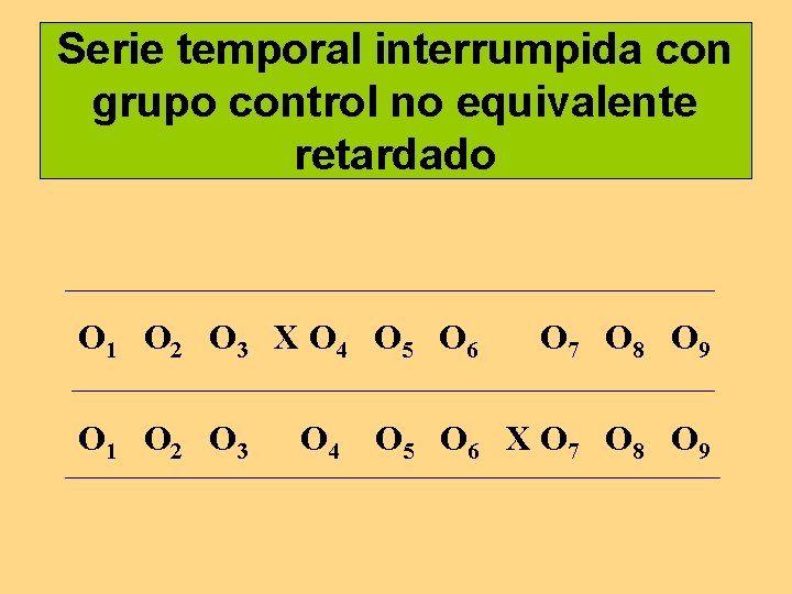 Serie temporal interrumpida con grupo control no equivalente retardado O 1 O 2 O Serie temporal interrumpida con grupo control no equivalente retardado O 1 O 2 O