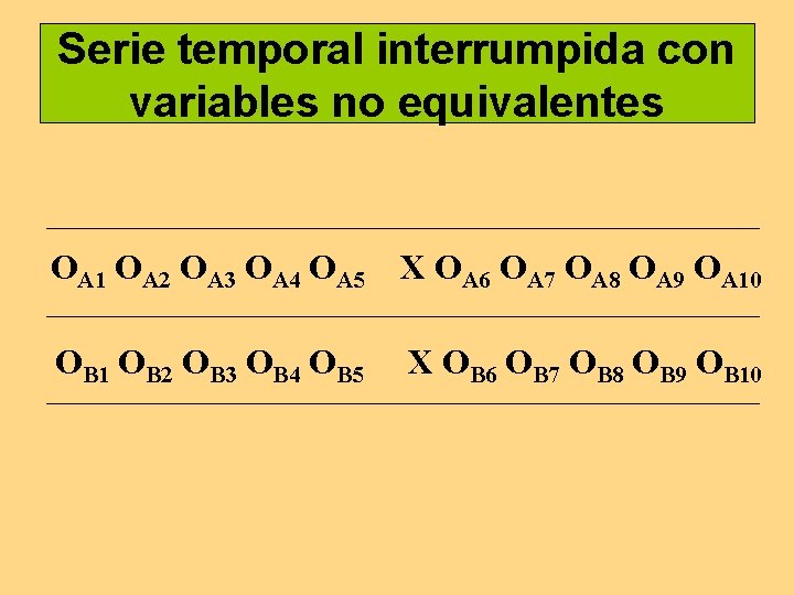 Serie temporal interrumpida con variables no equivalentes OA 1 OA 2 OA 3 OA Serie temporal interrumpida con variables no equivalentes OA 1 OA 2 OA 3 OA