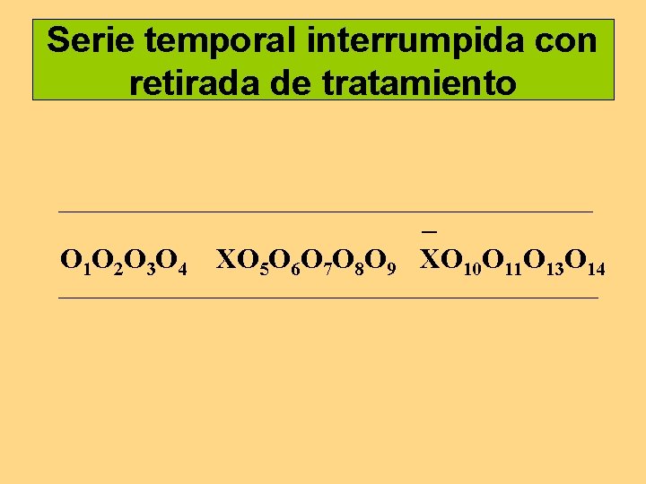 Serie temporal interrumpida con retirada de tratamiento O 1 O 2 O 3 O Serie temporal interrumpida con retirada de tratamiento O 1 O 2 O 3 O