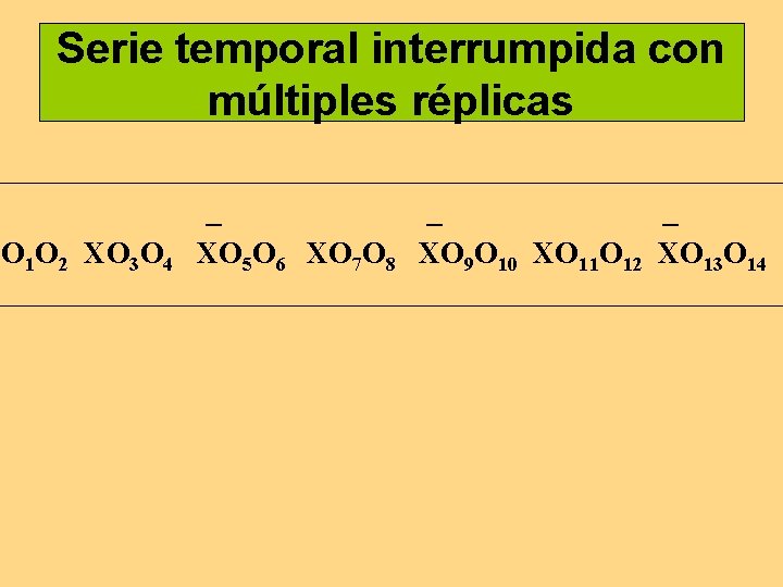 Serie temporal interrumpida con múltiples réplicas O 1 O 2 XO 3 O 4 Serie temporal interrumpida con múltiples réplicas O 1 O 2 XO 3 O 4
