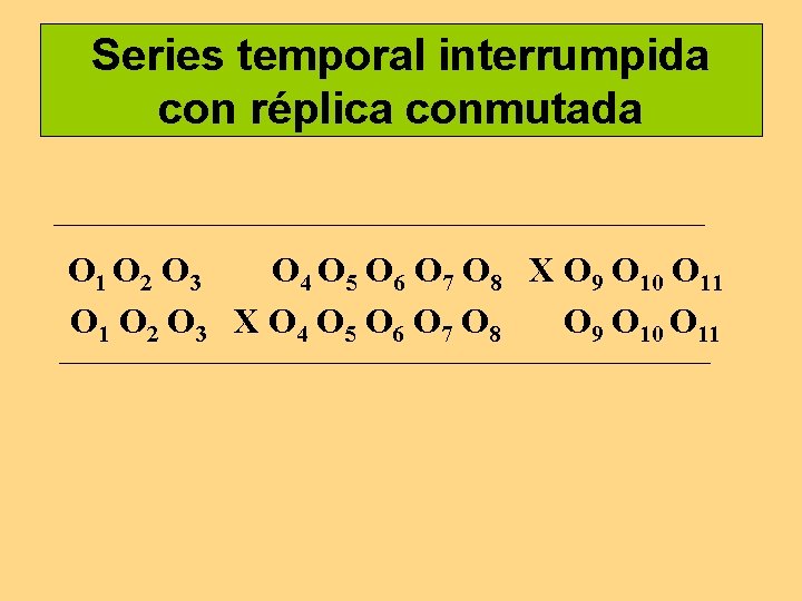 Series temporal interrumpida con réplica conmutada O 1 O 2 O 3 O 4 Series temporal interrumpida con réplica conmutada O 1 O 2 O 3 O 4