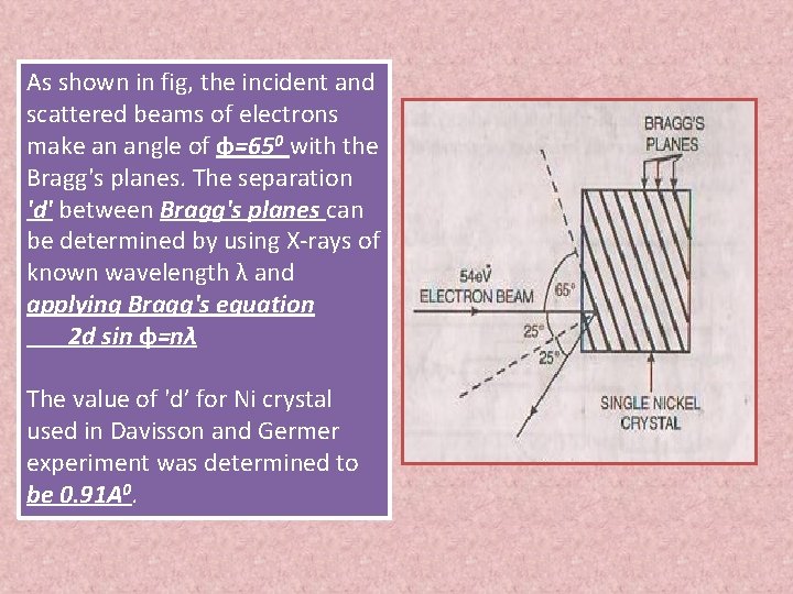As shown in fig, the incident and scattered beams of electrons make an angle