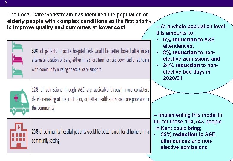 2 The Local Care workstream has identified the population of elderly people with complex