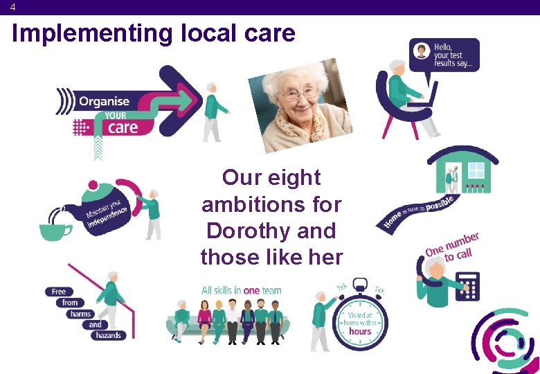 4 Implementing local care Our eight ambitions for Dorothy and those like her 