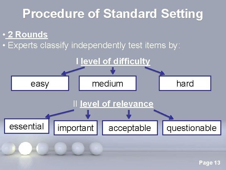 Procedure of Standard Setting • 2 Rounds • Experts classify independently test items by: