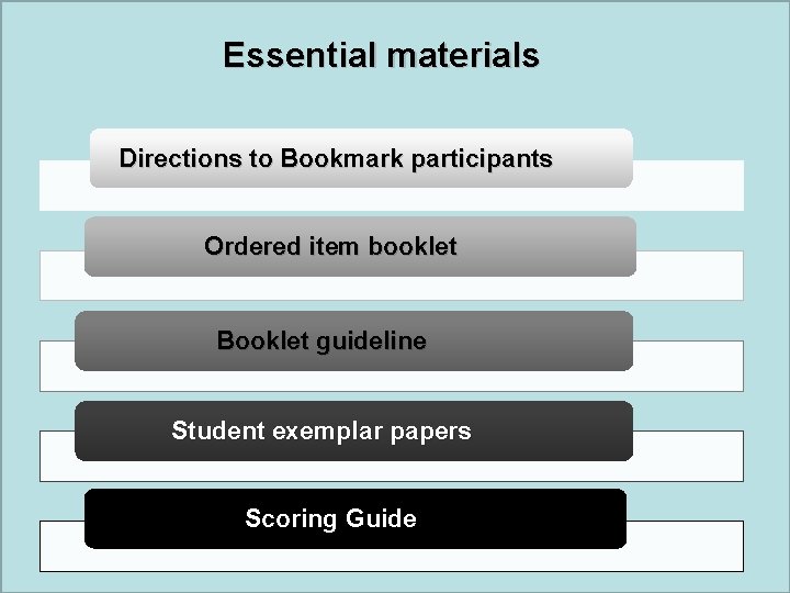 Essential materials Directions to Bookmark participants Ordered item booklet Booklet guideline Student exemplar papers
