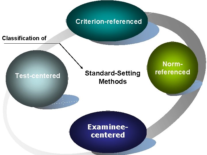 Second Page : Criterion-referenced Cycle Diagram ipsum dolor sit amet, consectetur "Lorem adipisicing elit,
