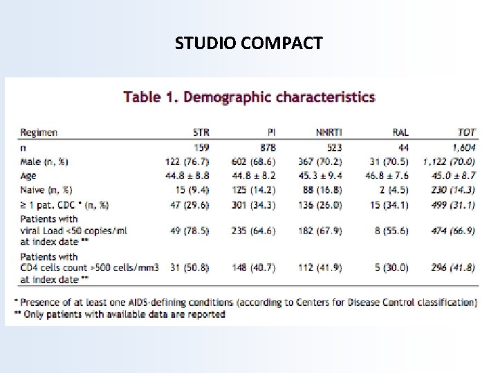 STUDIO COMPACT 